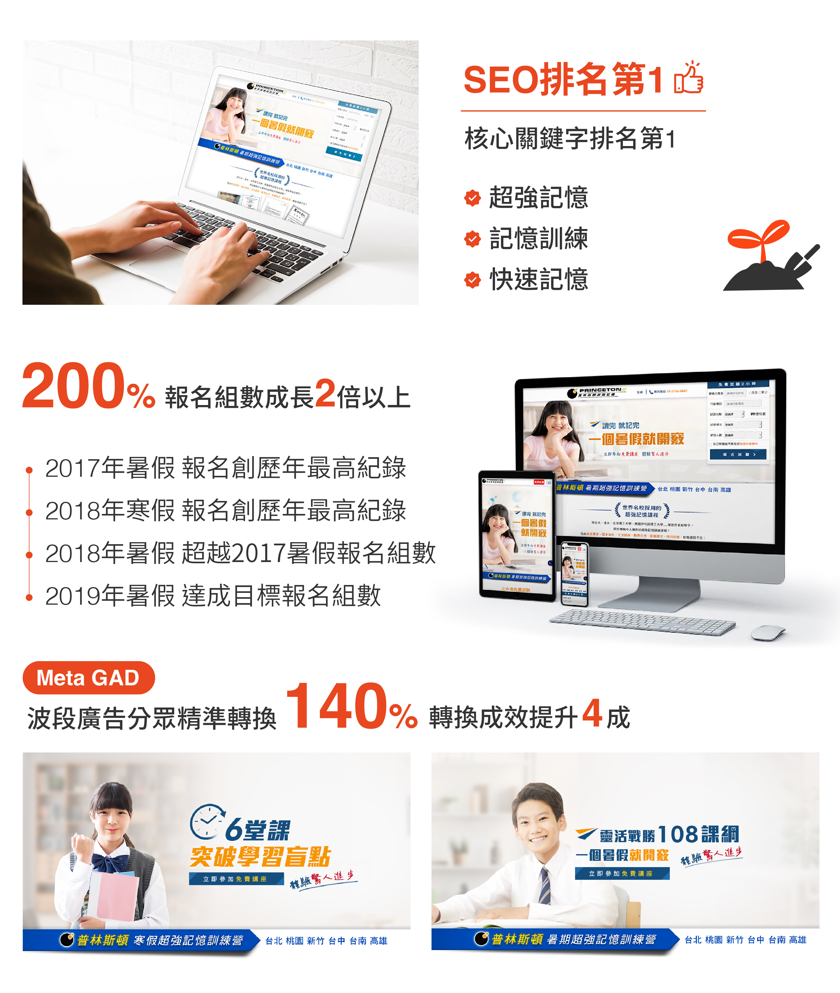 從SEO行銷到婦幼品牌行銷，佐拉行銷打造整合行銷方案助攻品牌成長